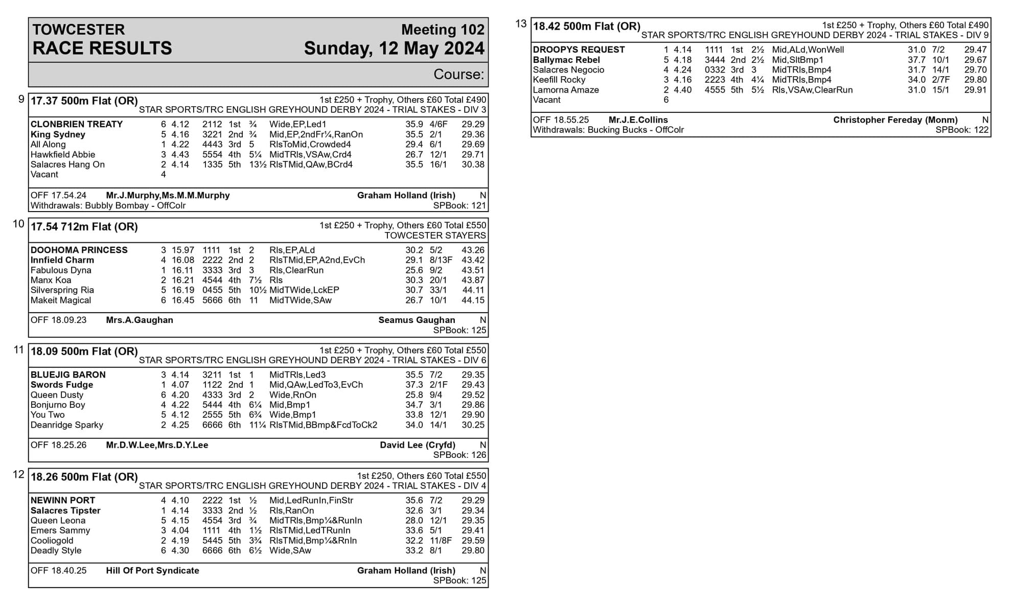 Star Sports/TRC English Derby trial stakes - Sunday 12th May