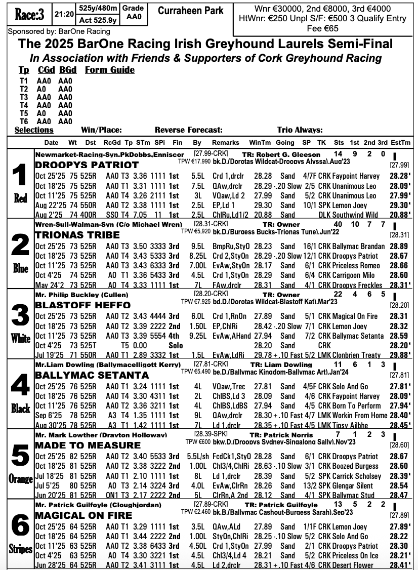 Setanta equals clock in Laurels as Dowling doubles up at Cork