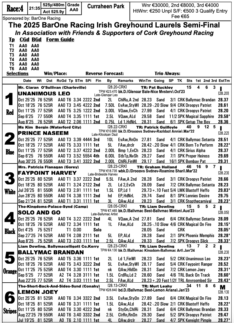 Setanta equals clock in Laurels as Dowling doubles up at Cork